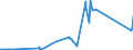 CN 25010031 /Exports /Unit = Prices (Euro/ton) /Partner: Sudan /Reporter: Eur27_2020 /25010031:Salt for Chemical Transformation `separation of na From cl` for the Manufacture of Other Products