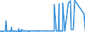 CN 25010031 /Exports /Unit = Prices (Euro/ton) /Partner: Senegal /Reporter: Eur27_2020 /25010031:Salt for Chemical Transformation `separation of na From cl` for the Manufacture of Other Products