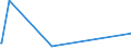 CN 25010031 /Exports /Unit = Prices (Euro/ton) /Partner: Sierra Leone /Reporter: Eur27_2020 /25010031:Salt for Chemical Transformation `separation of na From cl` for the Manufacture of Other Products