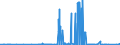 CN 25010031 /Exports /Unit = Prices (Euro/ton) /Partner: Nigeria /Reporter: Eur27_2020 /25010031:Salt for Chemical Transformation `separation of na From cl` for the Manufacture of Other Products