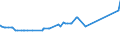 CN 25010031 /Exports /Unit = Prices (Euro/ton) /Partner: Centr.africa /Reporter: Eur27_2020 /25010031:Salt for Chemical Transformation `separation of na From cl` for the Manufacture of Other Products