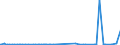 CN 25010031 /Exports /Unit = Prices (Euro/ton) /Partner: Equat.guinea /Reporter: Eur27_2020 /25010031:Salt for Chemical Transformation `separation of na From cl` for the Manufacture of Other Products