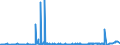 CN 25010051 /Exports /Unit = Prices (Euro/ton) /Partner: Belarus /Reporter: Eur27_2020 /25010051:Salt, Denatured or for Other Industrial Uses, Incl. Refining (Excl. for Chemical Transformation or Preservation or Preparation of Foodstuffs for Human or Animal Consumption)