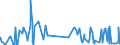 CN 25010051 /Exports /Unit = Prices (Euro/ton) /Partner: Turkmenistan /Reporter: Eur27_2020 /25010051:Salt, Denatured or for Other Industrial Uses, Incl. Refining (Excl. for Chemical Transformation or Preservation or Preparation of Foodstuffs for Human or Animal Consumption)