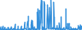 CN 25010099 /Exports /Unit = Prices (Euro/ton) /Partner: United Kingdom /Reporter: Eur27_2020 /25010099:Salt and Pure Sodium Chloride, Whether or not in Aqueous Solution or Containing Added Anti-caking or Free-flowing Agents (Excl. Table Salt, Salt for Chemical Transformation `separation of na From Cl`, Denatured Salt and Salt for Other Industrial Uses)