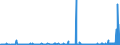 CN 25010099 /Exports /Unit = Prices (Euro/ton) /Partner: Melilla /Reporter: Eur27_2020 /25010099:Salt and Pure Sodium Chloride, Whether or not in Aqueous Solution or Containing Added Anti-caking or Free-flowing Agents (Excl. Table Salt, Salt for Chemical Transformation `separation of na From Cl`, Denatured Salt and Salt for Other Industrial Uses)
