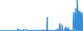 CN 25010099 /Exports /Unit = Prices (Euro/ton) /Partner: Azerbaijan /Reporter: Eur27_2020 /25010099:Salt and Pure Sodium Chloride, Whether or not in Aqueous Solution or Containing Added Anti-caking or Free-flowing Agents (Excl. Table Salt, Salt for Chemical Transformation `separation of na From Cl`, Denatured Salt and Salt for Other Industrial Uses)