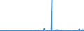 CN 25010099 /Exports /Unit = Prices (Euro/ton) /Partner: Turkmenistan /Reporter: Eur27_2020 /25010099:Salt and Pure Sodium Chloride, Whether or not in Aqueous Solution or Containing Added Anti-caking or Free-flowing Agents (Excl. Table Salt, Salt for Chemical Transformation `separation of na From Cl`, Denatured Salt and Salt for Other Industrial Uses)
