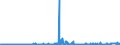 CN 2501 /Exports /Unit = Prices (Euro/ton) /Partner: Canary /Reporter: Eur27_2020 /2501:Salts, Incl. Table Salt and Denatured Salt, and Pure Sodium Chloride, Whether or not in Aqueous Solution or Containing Added Anti-caking or Free-flowing Agents; sea Water