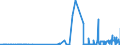 CN 2501 /Exports /Unit = Prices (Euro/ton) /Partner: Liechtenstein /Reporter: Eur27_2020 /2501:Salts, Incl. Table Salt and Denatured Salt, and Pure Sodium Chloride, Whether or not in Aqueous Solution or Containing Added Anti-caking or Free-flowing Agents; sea Water
