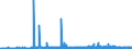 CN 2501 /Exports /Unit = Prices (Euro/ton) /Partner: Faroe Isles /Reporter: Eur27_2020 /2501:Salts, Incl. Table Salt and Denatured Salt, and Pure Sodium Chloride, Whether or not in Aqueous Solution or Containing Added Anti-caking or Free-flowing Agents; sea Water