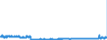CN 2501 /Exports /Unit = Prices (Euro/ton) /Partner: Hungary /Reporter: Eur27_2020 /2501:Salts, Incl. Table Salt and Denatured Salt, and Pure Sodium Chloride, Whether or not in Aqueous Solution or Containing Added Anti-caking or Free-flowing Agents; sea Water