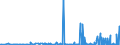 CN 2501 /Exports /Unit = Prices (Euro/ton) /Partner: Turkmenistan /Reporter: Eur27_2020 /2501:Salts, Incl. Table Salt and Denatured Salt, and Pure Sodium Chloride, Whether or not in Aqueous Solution or Containing Added Anti-caking or Free-flowing Agents; sea Water