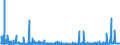 CN 2501 /Exports /Unit = Prices (Euro/ton) /Partner: Algeria /Reporter: Eur27_2020 /2501:Salts, Incl. Table Salt and Denatured Salt, and Pure Sodium Chloride, Whether or not in Aqueous Solution or Containing Added Anti-caking or Free-flowing Agents; sea Water