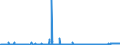 CN 2501 /Exports /Unit = Prices (Euro/ton) /Partner: Gabon /Reporter: Eur27_2020 /2501:Salts, Incl. Table Salt and Denatured Salt, and Pure Sodium Chloride, Whether or not in Aqueous Solution or Containing Added Anti-caking or Free-flowing Agents; sea Water
