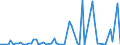CN 25030010 /Exports /Unit = Prices (Euro/ton) /Partner: United Kingdom(Excluding Northern Ireland) /Reporter: Eur27_2020 /25030010:Crude or Unrefined Sulphur (Excl. Sublimed Sulphur, Precipitated Sulphur and Colloidal Sulphur)