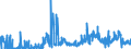 CN 25030090 /Exports /Unit = Prices (Euro/ton) /Partner: Germany /Reporter: Eur27_2020 /25030090:Sulphur of all Kinds (Excl. Crude or Unrefined, and Sublimed Sulphur, Precipitated Sulphur and Colloidal Sulphur)