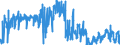 CN 25030090 /Exports /Unit = Prices (Euro/ton) /Partner: Italy /Reporter: Eur27_2020 /25030090:Sulphur of all Kinds (Excl. Crude or Unrefined, and Sublimed Sulphur, Precipitated Sulphur and Colloidal Sulphur)