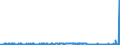 CN 25030090 /Exports /Unit = Prices (Euro/ton) /Partner: United Kingdom /Reporter: Eur27_2020 /25030090:Sulphur of all Kinds (Excl. Crude or Unrefined, and Sublimed Sulphur, Precipitated Sulphur and Colloidal Sulphur)