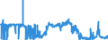 CN 25030090 /Exports /Unit = Prices (Euro/ton) /Partner: Spain /Reporter: Eur27_2020 /25030090:Sulphur of all Kinds (Excl. Crude or Unrefined, and Sublimed Sulphur, Precipitated Sulphur and Colloidal Sulphur)
