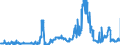 CN 25030090 /Exports /Unit = Prices (Euro/ton) /Partner: Belgium /Reporter: Eur27_2020 /25030090:Sulphur of all Kinds (Excl. Crude or Unrefined, and Sublimed Sulphur, Precipitated Sulphur and Colloidal Sulphur)
