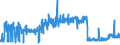 CN 25030090 /Exports /Unit = Prices (Euro/ton) /Partner: Luxembourg /Reporter: Eur27_2020 /25030090:Sulphur of all Kinds (Excl. Crude or Unrefined, and Sublimed Sulphur, Precipitated Sulphur and Colloidal Sulphur)