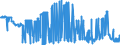 CN 25030090 /Exports /Unit = Prices (Euro/ton) /Partner: Ukraine /Reporter: Eur27_2020 /25030090:Sulphur of all Kinds (Excl. Crude or Unrefined, and Sublimed Sulphur, Precipitated Sulphur and Colloidal Sulphur)