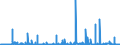 CN 2503 /Exports /Unit = Prices (Euro/ton) /Partner: Denmark /Reporter: Eur27_2020 /2503:Sulphur of all Kinds (Excl. Sublimed Sulphur, Precipitated Sulphur and Colloidal Sulphur)