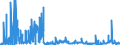 CN 2503 /Exports /Unit = Prices (Euro/ton) /Partner: Slovenia /Reporter: Eur27_2020 /2503:Sulphur of all Kinds (Excl. Sublimed Sulphur, Precipitated Sulphur and Colloidal Sulphur)