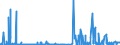 CN 25041000 /Exports /Unit = Prices (Euro/ton) /Partner: Greece /Reporter: Eur27_2020 /25041000:Natural Graphite in Powder or in Flakes