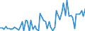 CN 25041000 /Exports /Unit = Prices (Euro/ton) /Partner: United Kingdom(Excluding Northern Ireland) /Reporter: Eur27_2020 /25041000:Natural Graphite in Powder or in Flakes