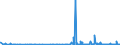 CN 25041000 /Exports /Unit = Prices (Euro/ton) /Partner: Norway /Reporter: Eur27_2020 /25041000:Natural Graphite in Powder or in Flakes