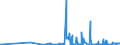CN 25041000 /Exports /Unit = Prices (Euro/ton) /Partner: Latvia /Reporter: Eur27_2020 /25041000:Natural Graphite in Powder or in Flakes