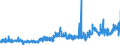 CN 25041000 /Exports /Unit = Prices (Euro/ton) /Partner: Poland /Reporter: Eur27_2020 /25041000:Natural Graphite in Powder or in Flakes