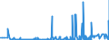 CN 25041000 /Exports /Unit = Prices (Euro/ton) /Partner: Ukraine /Reporter: Eur27_2020 /25041000:Natural Graphite in Powder or in Flakes