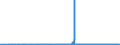 CN 25041000 /Exports /Unit = Prices (Euro/ton) /Partner: Russia /Reporter: Eur27_2020 /25041000:Natural Graphite in Powder or in Flakes