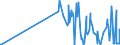 CN 25041000 /Exports /Unit = Prices (Euro/ton) /Partner: Kasakhstan /Reporter: Eur27_2020 /25041000:Natural Graphite in Powder or in Flakes
