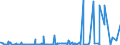 CN 25041000 /Exports /Unit = Prices (Euro/ton) /Partner: Egypt /Reporter: Eur27_2020 /25041000:Natural Graphite in Powder or in Flakes