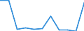 CN 25049000 /Exports /Unit = Prices (Euro/ton) /Partner: Belgium/Luxembourg /Reporter: Eur27 /25049000:Natural Graphite (Excl. in Powder or in Flakes)