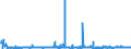 CN 25049000 /Exports /Unit = Prices (Euro/ton) /Partner: Italy /Reporter: Eur27_2020 /25049000:Natural Graphite (Excl. in Powder or in Flakes)