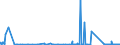 CN 25049000 /Exports /Unit = Prices (Euro/ton) /Partner: United Kingdom /Reporter: Eur27_2020 /25049000:Natural Graphite (Excl. in Powder or in Flakes)