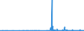 CN 25049000 /Exports /Unit = Prices (Euro/ton) /Partner: Norway /Reporter: Eur27_2020 /25049000:Natural Graphite (Excl. in Powder or in Flakes)