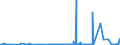 CN 25049000 /Exports /Unit = Prices (Euro/ton) /Partner: Romania /Reporter: Eur27_2020 /25049000:Natural Graphite (Excl. in Powder or in Flakes)