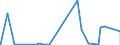CN 25049000 /Exports /Unit = Prices (Euro/ton) /Partner: Bosnia-herz. /Reporter: Eur27_2020 /25049000:Natural Graphite (Excl. in Powder or in Flakes)