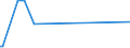 CN 25049000 /Exports /Unit = Prices (Euro/ton) /Partner: Ivory Coast /Reporter: Eur27_2020 /25049000:Natural Graphite (Excl. in Powder or in Flakes)
