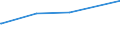 CN 25049000 /Exports /Unit = Prices (Euro/ton) /Partner: Guatemala /Reporter: Eur27_2020 /25049000:Natural Graphite (Excl. in Powder or in Flakes)