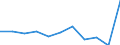 KN 2504 /Exporte /Einheit = Preise (Euro/Tonne) /Partnerland: Belgien/Luxemburg /Meldeland: Eur27 /2504:Grafit, Natürlich
