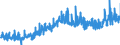 KN 2504 /Exporte /Einheit = Preise (Euro/Tonne) /Partnerland: Italien /Meldeland: Eur27_2020 /2504:Grafit, Natürlich
