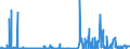 KN 2504 /Exporte /Einheit = Preise (Euro/Tonne) /Partnerland: Griechenland /Meldeland: Eur27_2020 /2504:Grafit, Natürlich