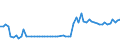 KN 2504 /Exporte /Einheit = Preise (Euro/Tonne) /Partnerland: Ver.koenigreich(Nordirland) /Meldeland: Eur27_2020 /2504:Grafit, Natürlich